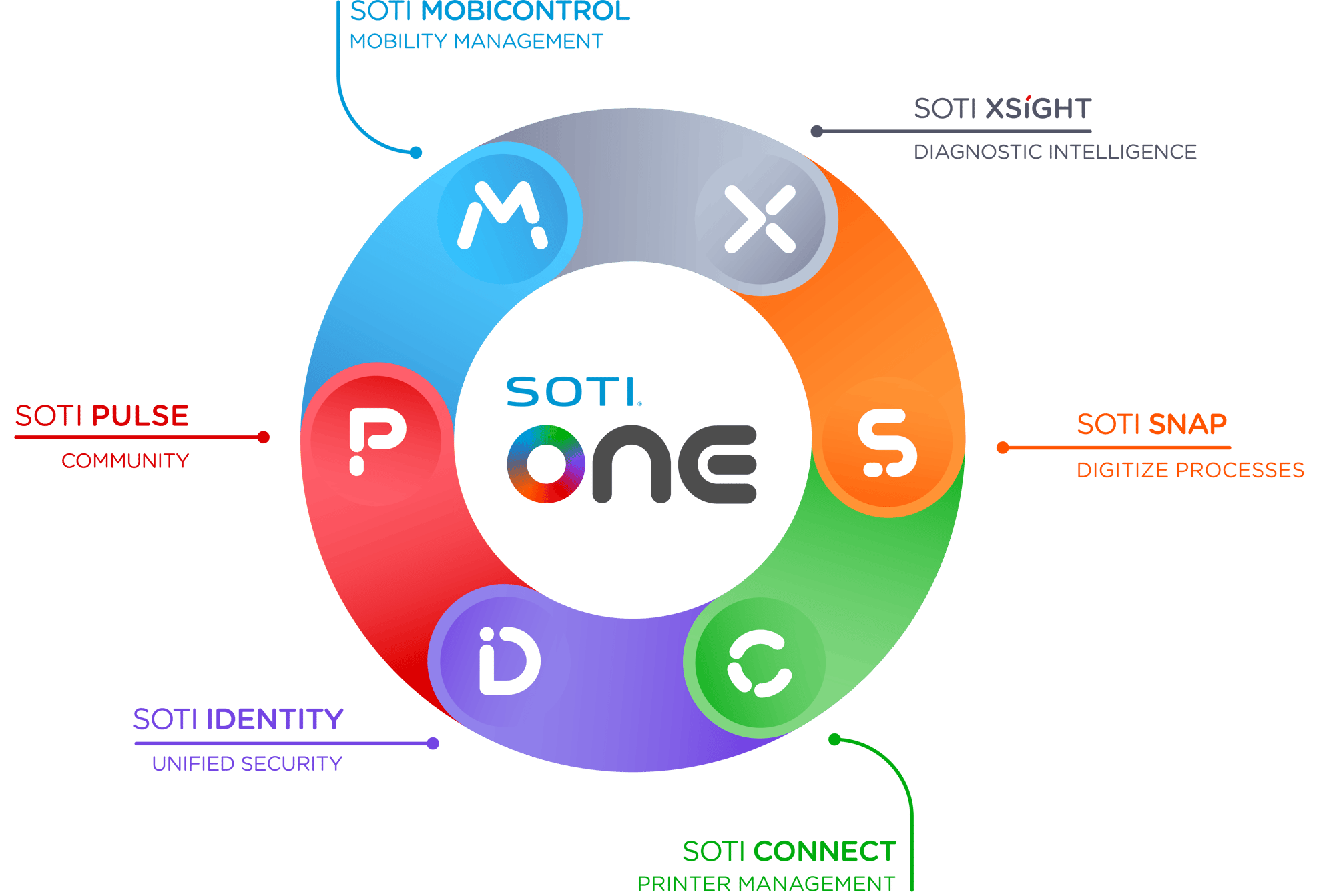 diagram-white-mode-txt