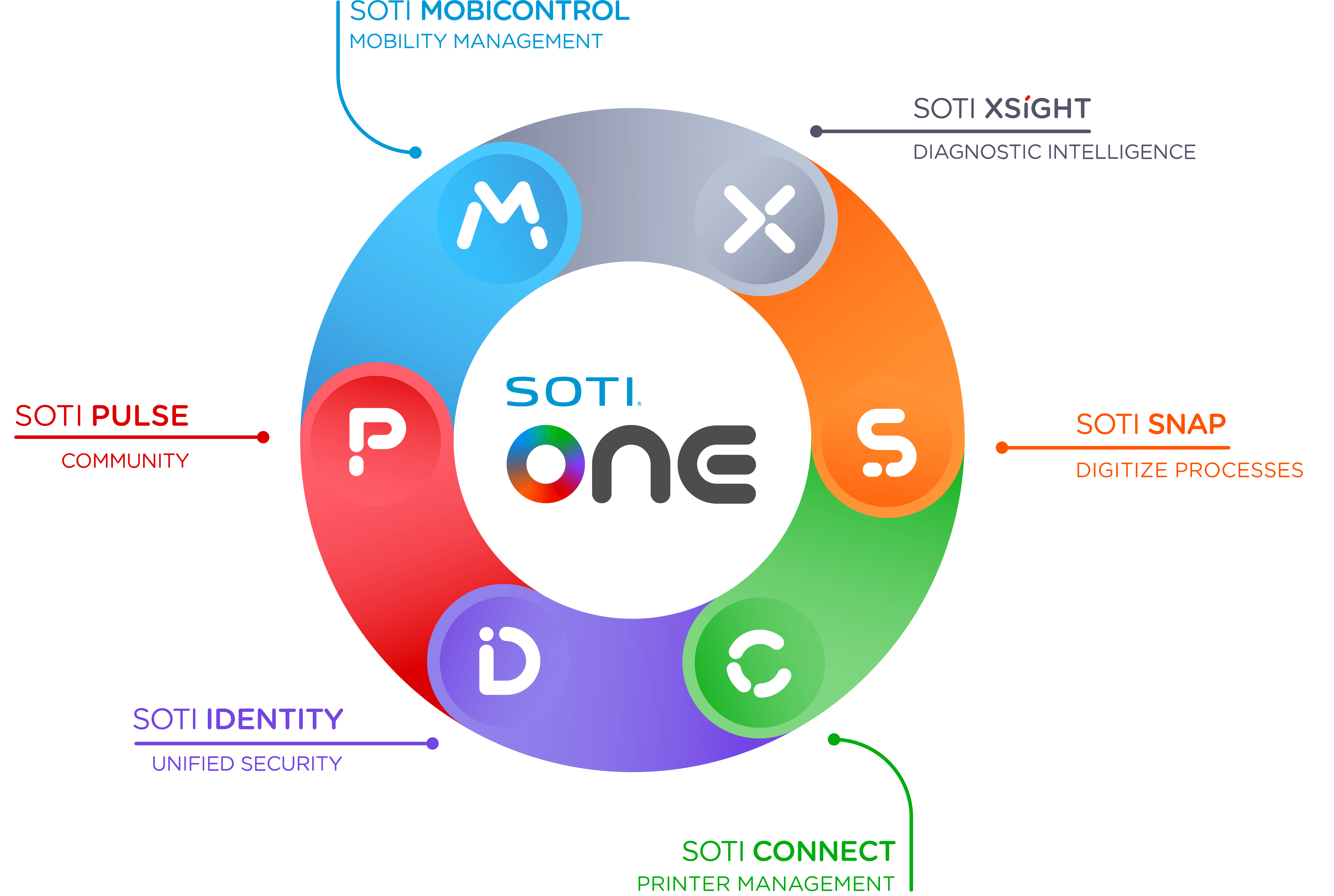 diagram-white-mode-txt