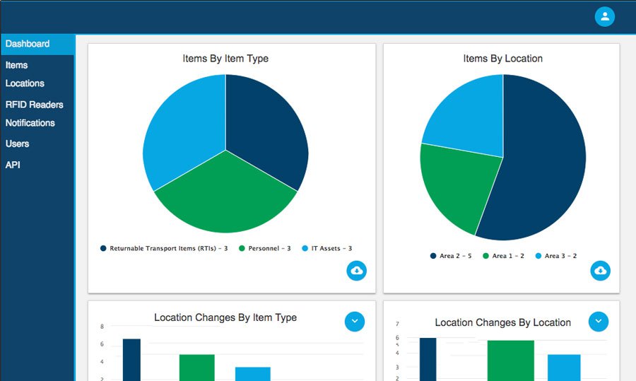 rfid-software-dashboard rfid-software-dashboard